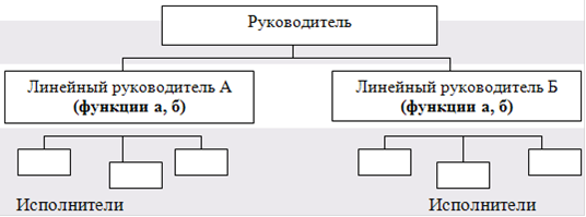 Лекция по теме Бюрократические и адаптивные организационные структуры управления